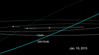 El lunes 26 de enero se producirá el mayor acercamiento del asteroide 2004 BL86 durante al menos los próximos 200 a.