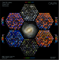 Gracias a los datos de CALIFA, los investigadores han podido extraer la historia de la evolución en masa, brillo y elementos químicos de la muestra de galaxias.