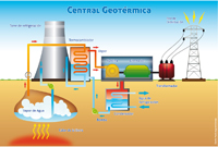 La península de Baja California, el eje volcánico mexicano y las zonas de volcanismo activo en Chiapas, entre las zonas con mayor potencial en el país. En la imagen representación de una central de energía geotérmica elaborada por Paulo Augusto Cornejo.