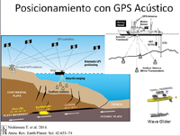 Descripción gráfica de la red Sismogeodésica del proyecto “Evaluación del peligro asociado a grandes terremotos y tsunamis en la costa del Pacífico mexicano para la mitigación de desastres”.