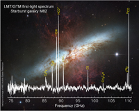 Las primeras observaciones con el GTM realizadas en 2011 en regiones de formación estelar, muestran la enorme capacidad del instrumento para los estudios científicos.