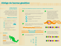 Los códigos genéticos son una secuencia de un fragmento corto y estandarizado de ADN que se puede obtener de cualquier tejido. Infografía: Natalia Rentería Nieto.