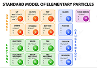La nueva tabla de las partículas elementales de la física cuántica.