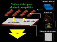 Diagrama de la lámpara LED diseñada por el doctor Iván Moreno y sus colegas de la Universidad Autónoma de Zacatecas y la Universidad Nacional Central de Taiwán