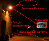 Distribución de la luz con una luminaria convencional.