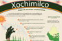 La Agencia Francesa para el Desarrollo aportará 3 millones de euros durante cuatro años para financiar proyectos de recuperación del ecosistema de Xochimilco. Infografía: Natalia Rentería Nieto.