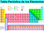 Ganadores del Premio Nobel como Harold Kroto y Robert Coleman han advertido que las reservas de helio en el mundo equivalen a 25 años de uso, lo cual representa todo un reto a futuro. Imagen: Michael Dayah.