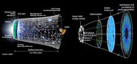 Formación del estado quark gluon plasma, que se cree existió microsegundos después del Big-Bang y dio origen a la formación de materia hadrónica que compone la mayor parte de la materia ordinaria que hoy se conoce.