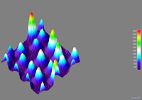 Cada pico de la imagen representa la intensidad de fotones de fluorescencia recolectados de las nanoesferas.