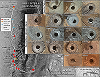 Sitios de perforación en el cráter Gale.