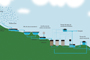 Representación del sistema de filtración en múltiples etapas desarrollado por la doctora Sofía Garrido Hoyos y sus colaboradores en Villa Nicolás Zapata, Morelos. Infografía: Natalia Rentería Nieto.