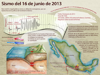 El sismo registró su hipocentro a 60 kilómetros de profundidad, explicó Raúl Valenzuela del Instituto de Geofísica de la UNAM. Infografía: Natalia Rentería Nieto.