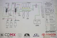 Diagrama de la 'Planta de procesamiento de efluentes provenientes de la limpieza de automóviles', instalada en la Agencia de Toyota FAME-Perisur