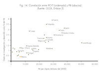 Fig. 14. Correlación entre IPCYT (ordenada) y PIB (abscisa).