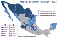 A pesar de los esfuerzos realizados en los años recientes a favor de la descentralización, las asimetrías regionales en CTI siguen siendo muy importantes.